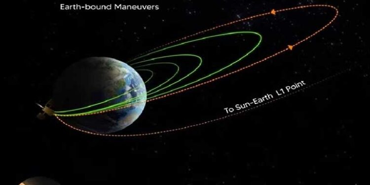 19 सितंबर को सूरज की ओर रवाना होगा आदित्य-एल1